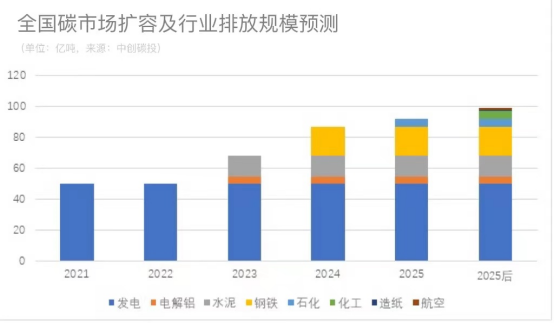 全国碳市场推迟扩容，碳数据核算难题何解