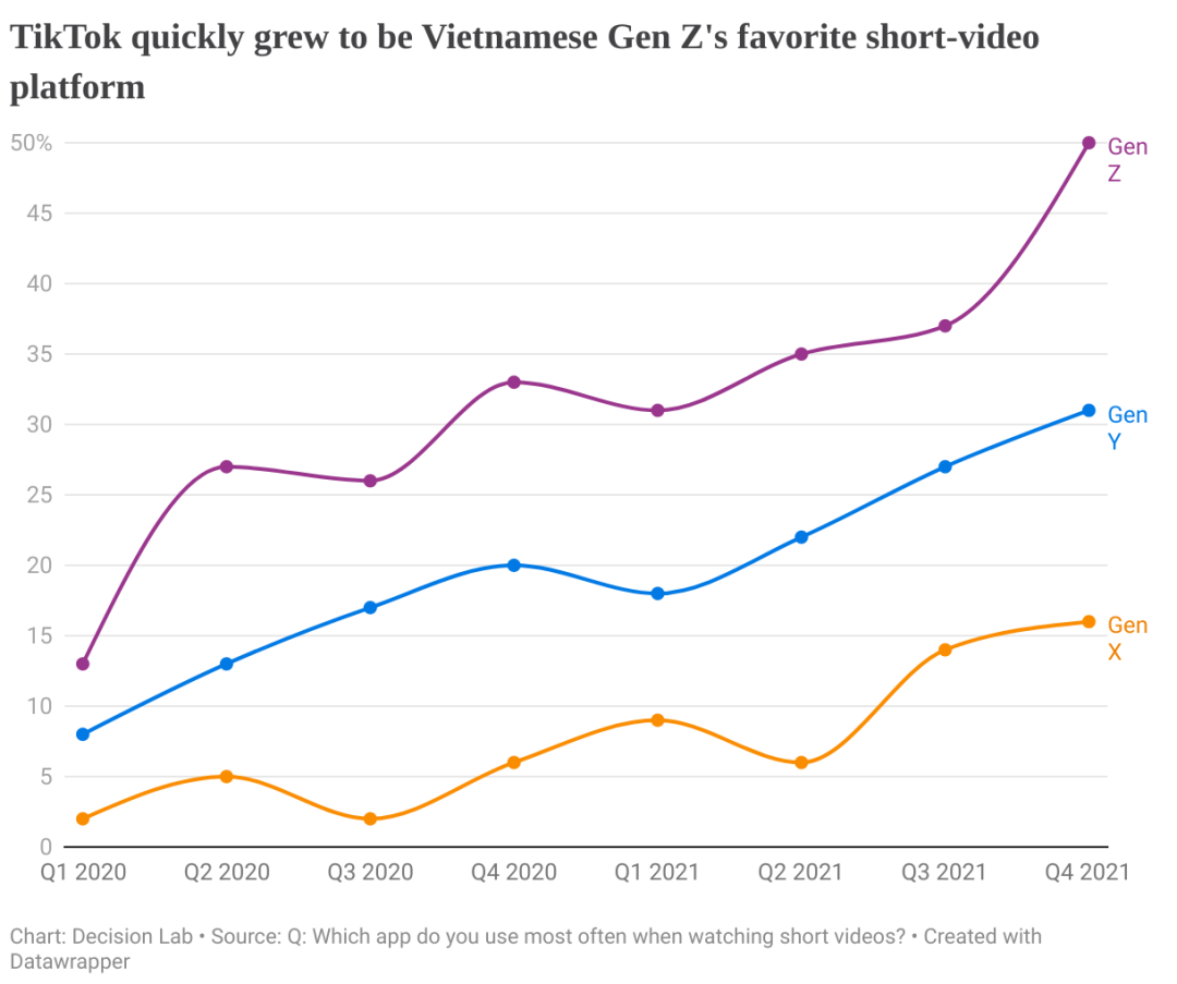 当TikTok 电商来到越南：网红、种草和时代机遇(图3)