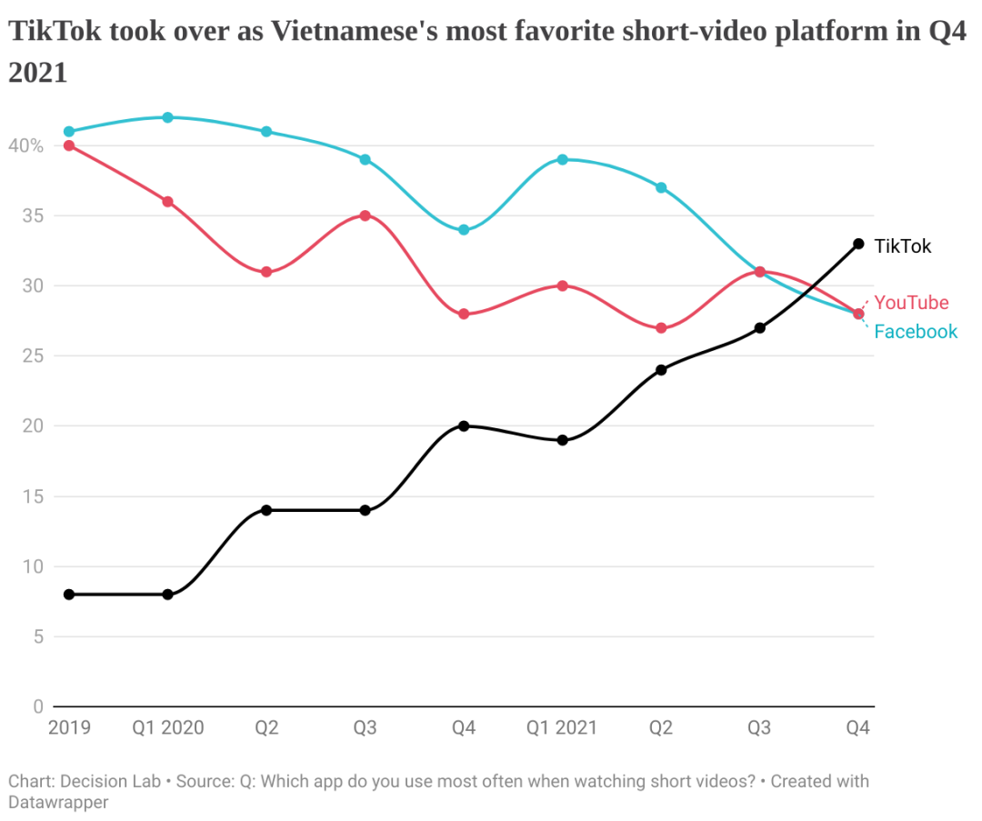 当TikTok 电商来到越南：网红、种草和时代机遇(图2)