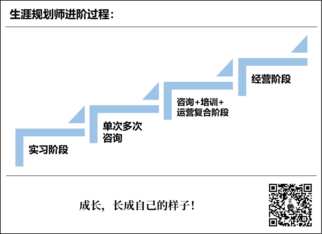 3個建議送給想成為生涯規劃師的朋友