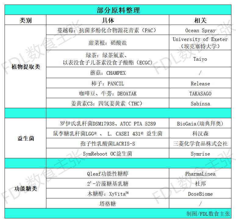 吃出来的口腔健康，唇齿之间蕴藏百亿商机(图15)