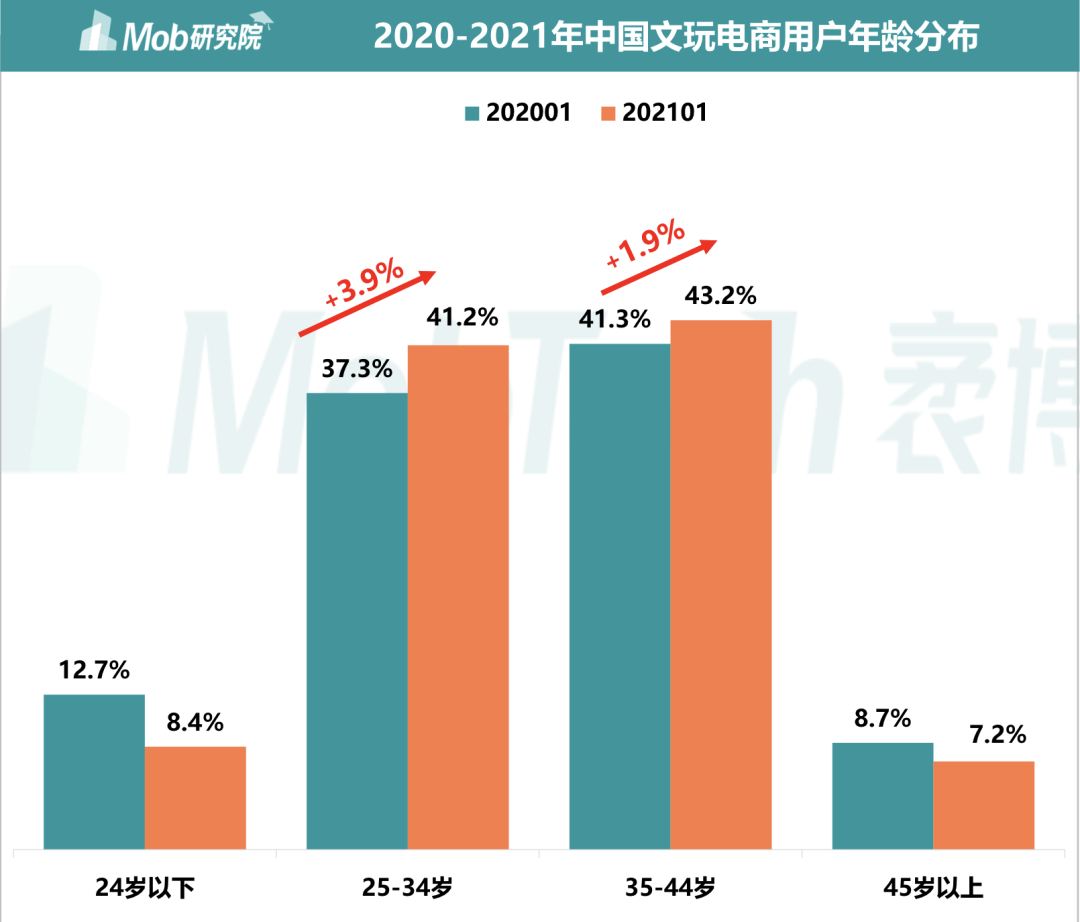 我，90后，开始靠“盘核桃”赚钱(图3)