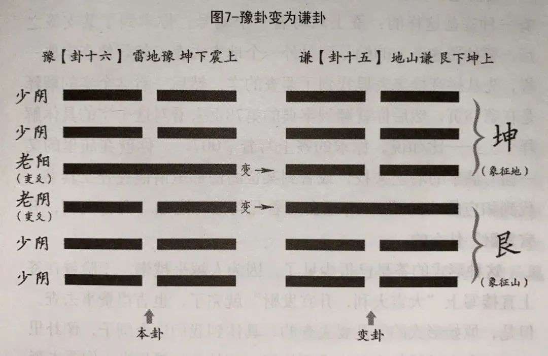 周易算命网在线占卜算卦八字算命风水测评ASP源码_依星源码资源网