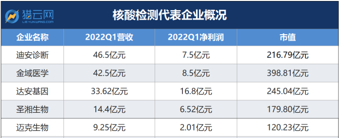 2023餐饮业会计核算_餐饮成本占比怎么核算_什么是核算会计