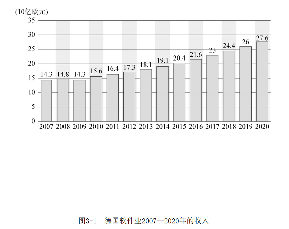 屡战屡败：德国汽车工业的软件危机(图6)