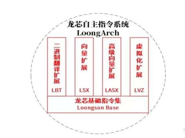 5000万台国产电脑要替换：华为联想龙芯，谁的机会？(图4)