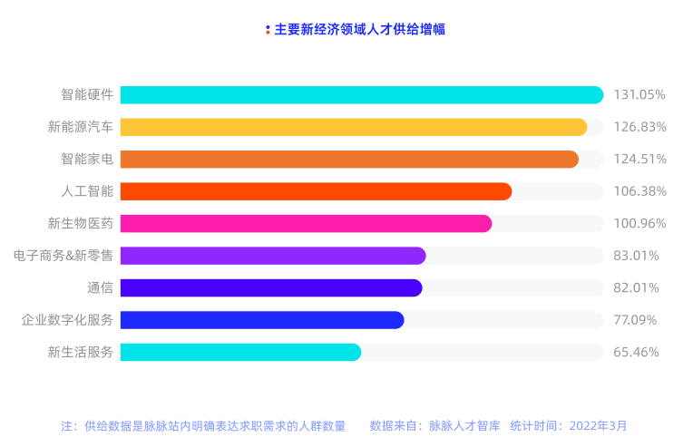 为即将毕业的你，找到未来40年的职场红利(图3)