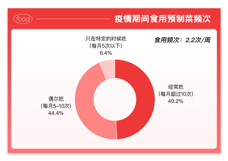 预制菜大火，是“懒人”的福音？(图3)