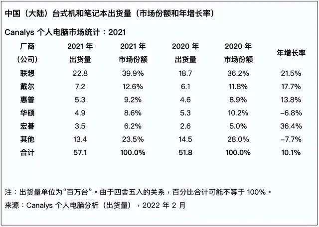 5000万台国产电脑要替换：华为联想龙芯，谁的机会？