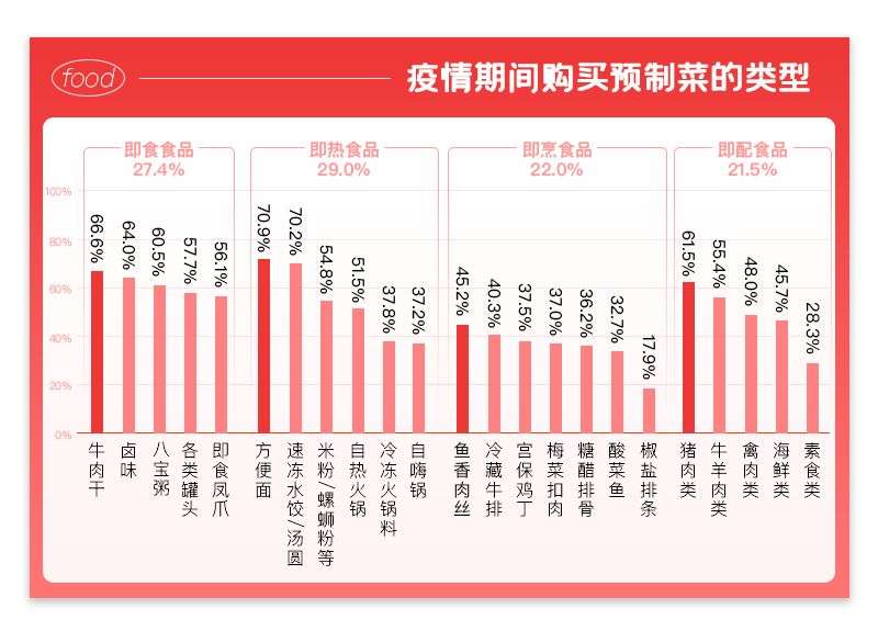 预制菜大火，是“懒人”的福音？(图5)