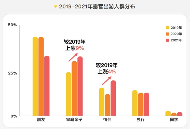 90后的新溜娃方式，亲子露营是门好生意吗？(图2)