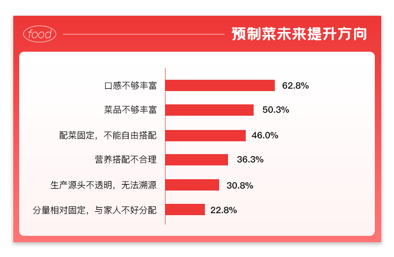 预制菜大火，是“懒人”的福音？(图11)