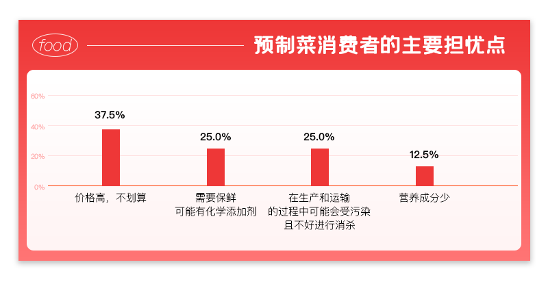 预制菜大火，是“懒人”的福音？(图9)