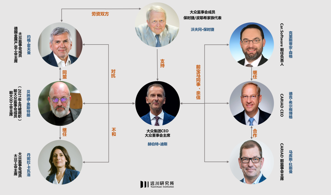 屡战屡败：德国汽车工业的软件危机(图5)