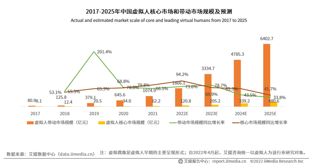 虚拟世界的疯狂内卷，动了谁的奶酪(图7)