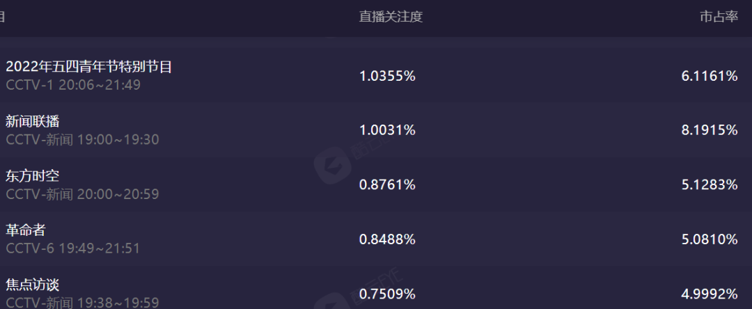 虚拟世界的疯狂内卷，动了谁的奶酪(图6)