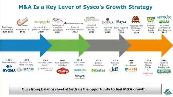 从屡次被“封神”的Sysco，看中国5000亿预制菜市场“进化”机会(图4)