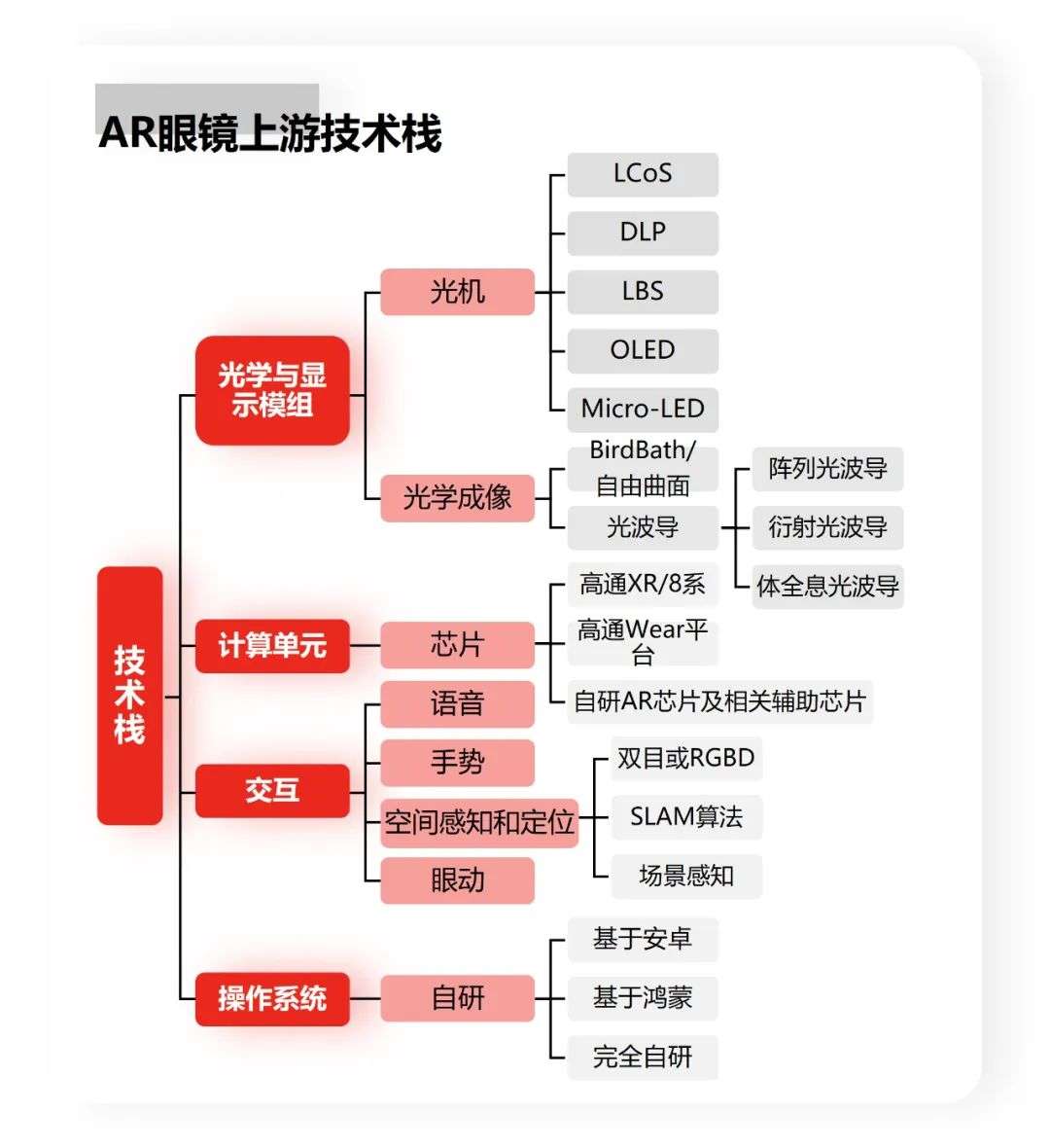 氪的原子结构示意图图片