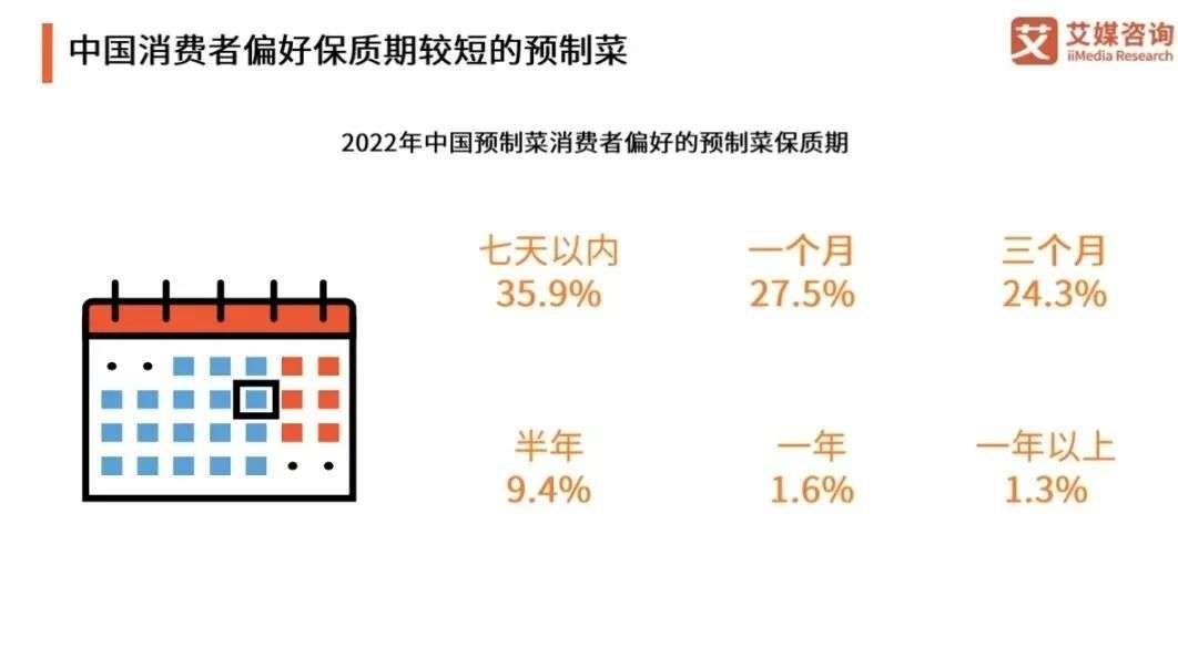 从屡次被“封神”的Sysco，看中国5000亿预制菜市场“进化”机会(图9)