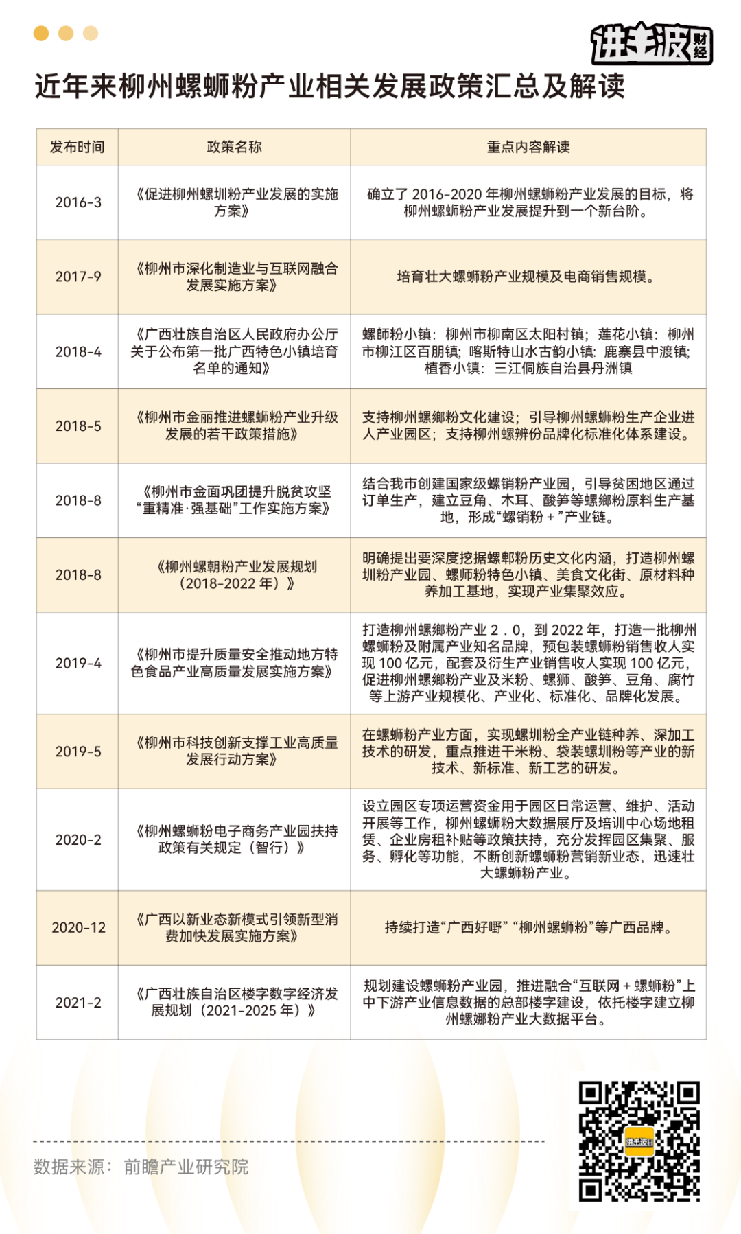 被时代选中的螺蛳粉和不认命的沙县小吃(图6)