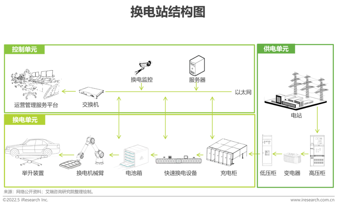 换电站示意图图片