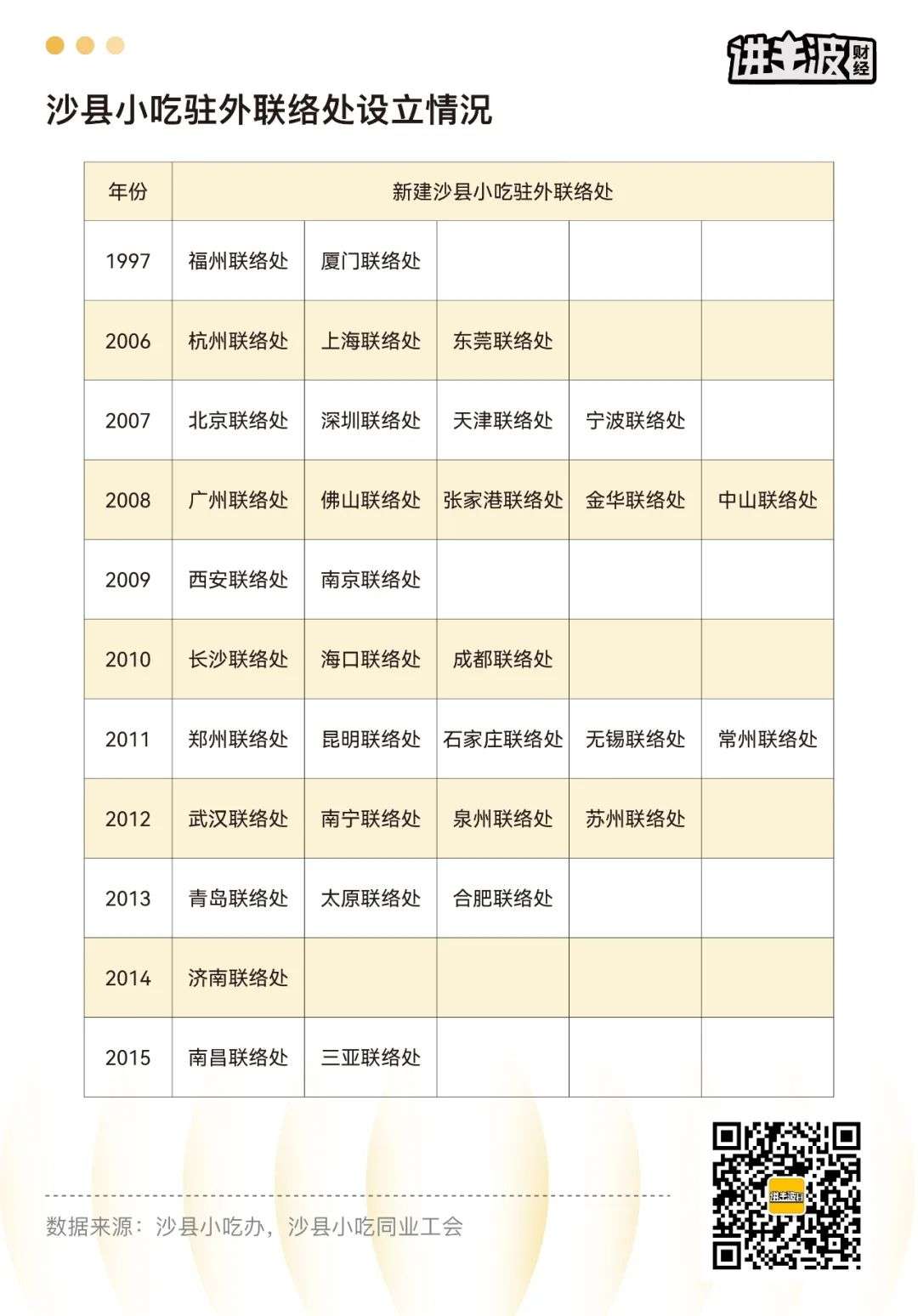 被时代选中的螺蛳粉和不认命的沙县小吃(图7)