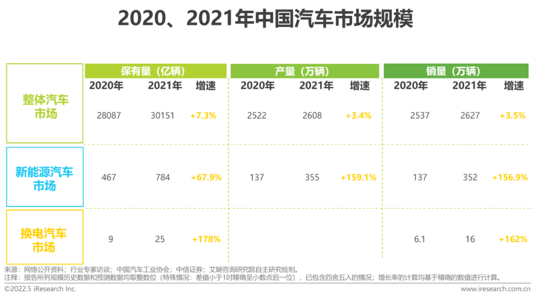 2022年中国新能源汽车换电市场研究报告 36氪