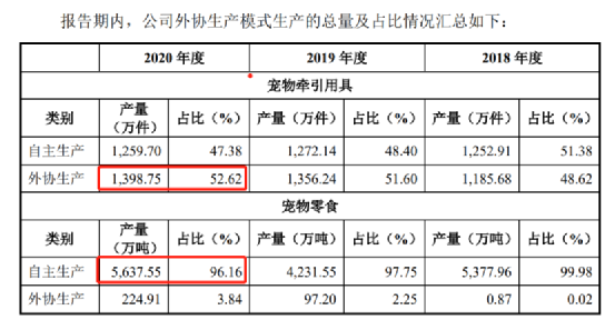 源飞宠物：牵狗绳卖了2000万条，给沃尔玛供货，现在要上市了(图3)