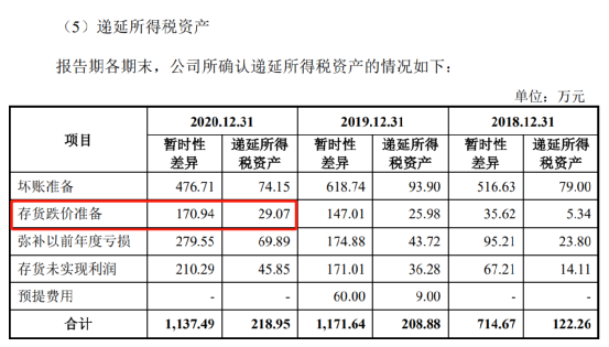 源飞宠物：牵狗绳卖了2000万条，给沃尔玛供货，现在要上市了(图9)