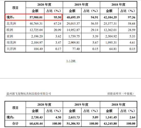 源飞宠物：牵狗绳卖了2000万条，给沃尔玛供货，现在要上市了(图11)