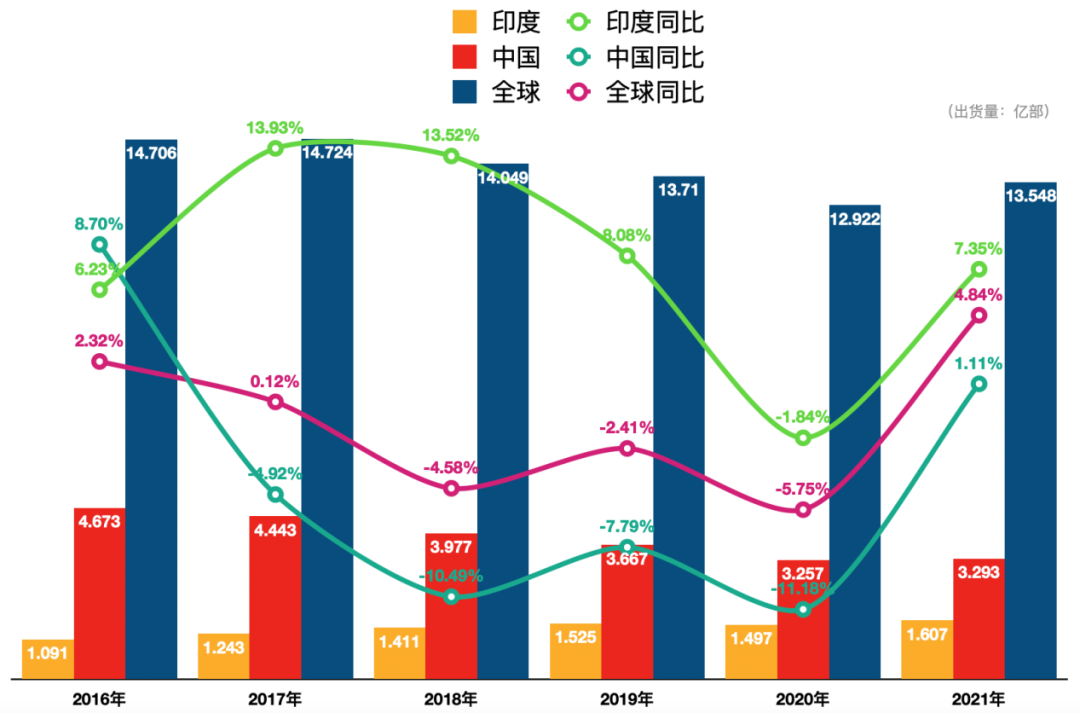 「机战」印度，中国厂商们的远虑和近忧(图3)