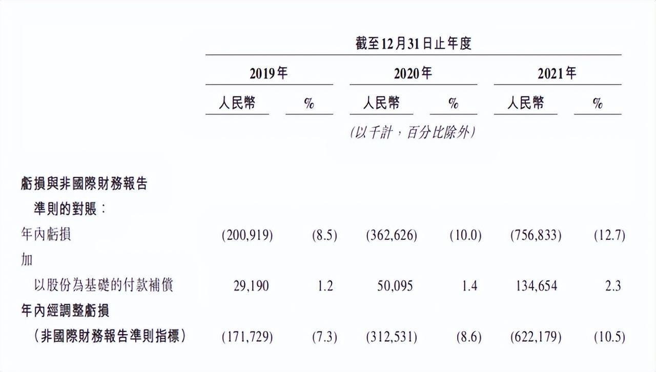 互联网医疗健康竞争升级，圆心科技冲击IPO，何涛能否圆梦？(图2)