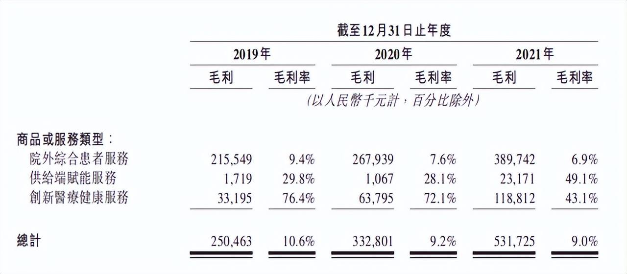 互联网医疗健康竞争升级，圆心科技冲击IPO，何涛能否圆梦？(图3)