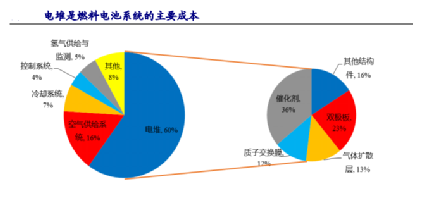 氢能源能源真有马斯克说的那么糟糕吗？(图3)