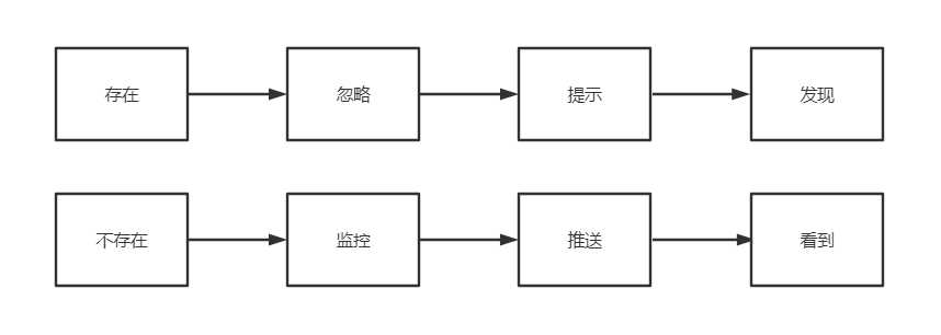 还没搜就刷到了，大数据预判了我的预判？(图4)