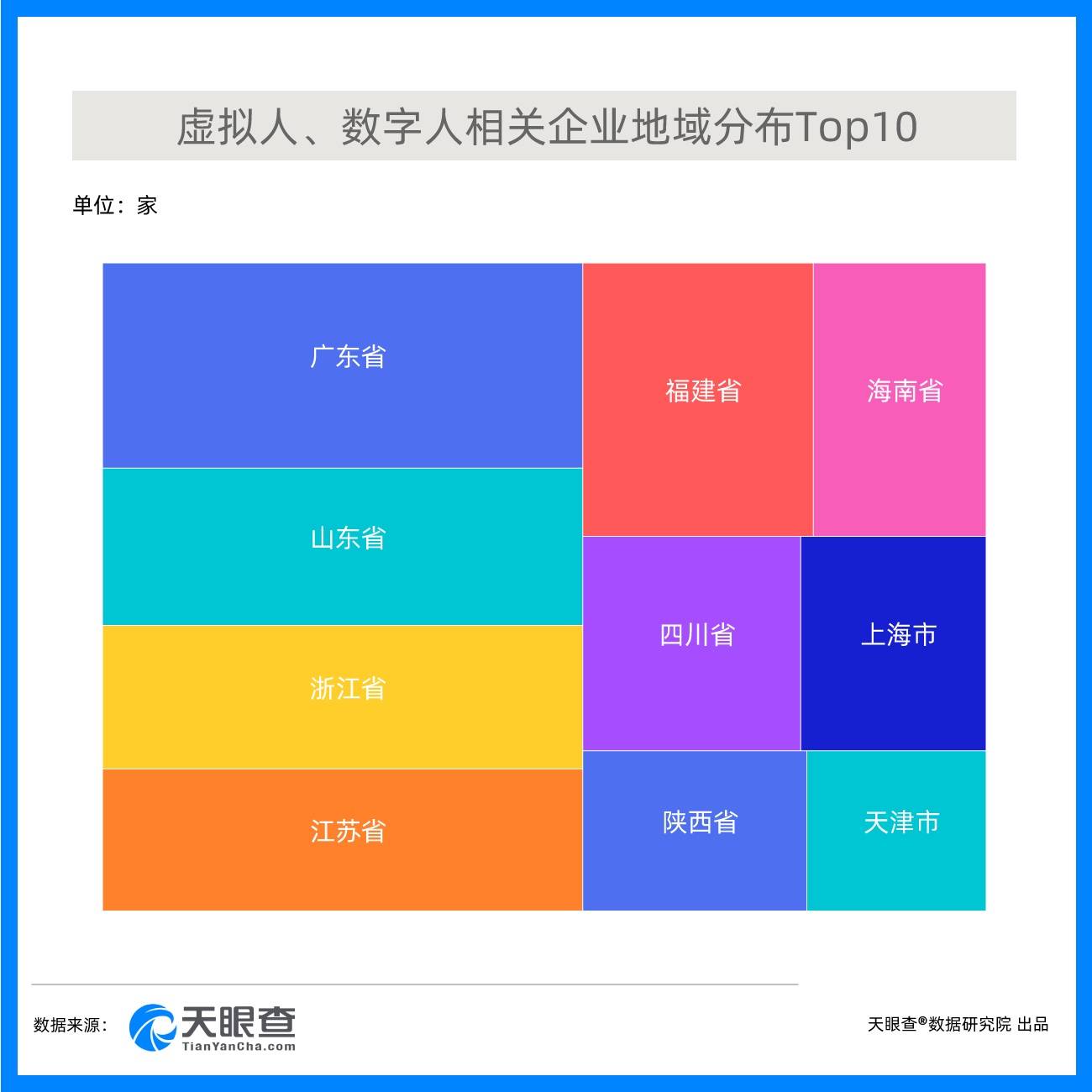 2021年虚拟人注册企业增速达155.2% 广东省相关企业数量最多