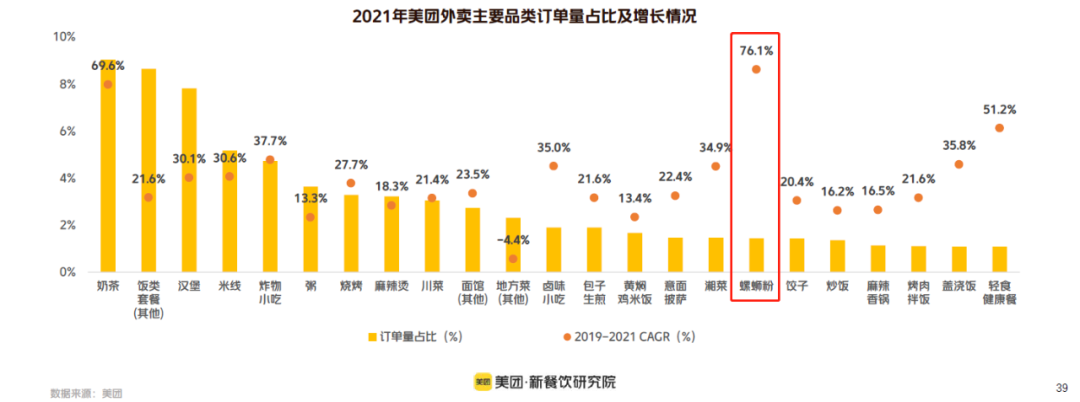 被时代选中的螺蛳粉和不认命的沙县小吃(图2)