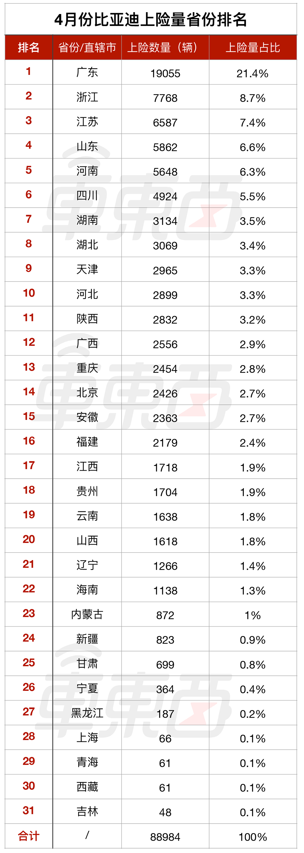 谁在帮比亚迪称王？(图4)