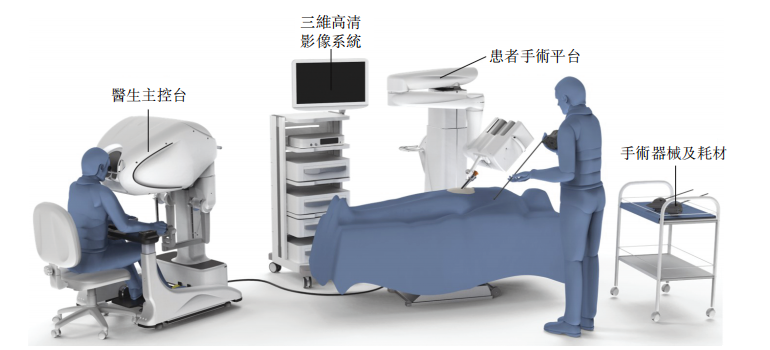 手術支援ロボットの「精鋒医療」が上場へ 世界的ライバル「ダ