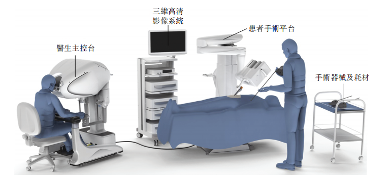 手術支援ロボットの「精鋒医療」が上場へ 世界的ライバル「ダヴィンチ」不在の中国市場で拡大狙う | 36Kr Japan |  最大級の中国テック・スタートアップ専門メディア