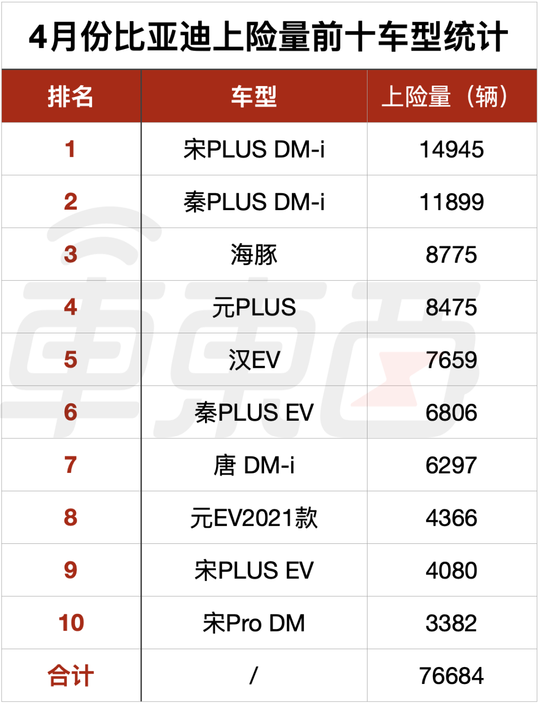 谁在帮比亚迪称王？(图2)