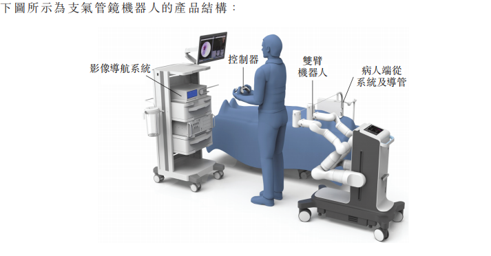 ロボット支援手術 手術支援ロボットの「精鋒医療」が上場へ 世界的ライバル「ダ