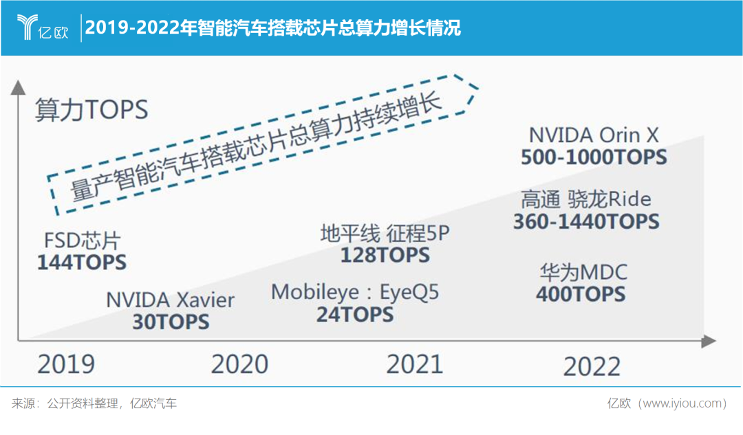 2022至2023，这个行业将迎爆发式增长(图3)