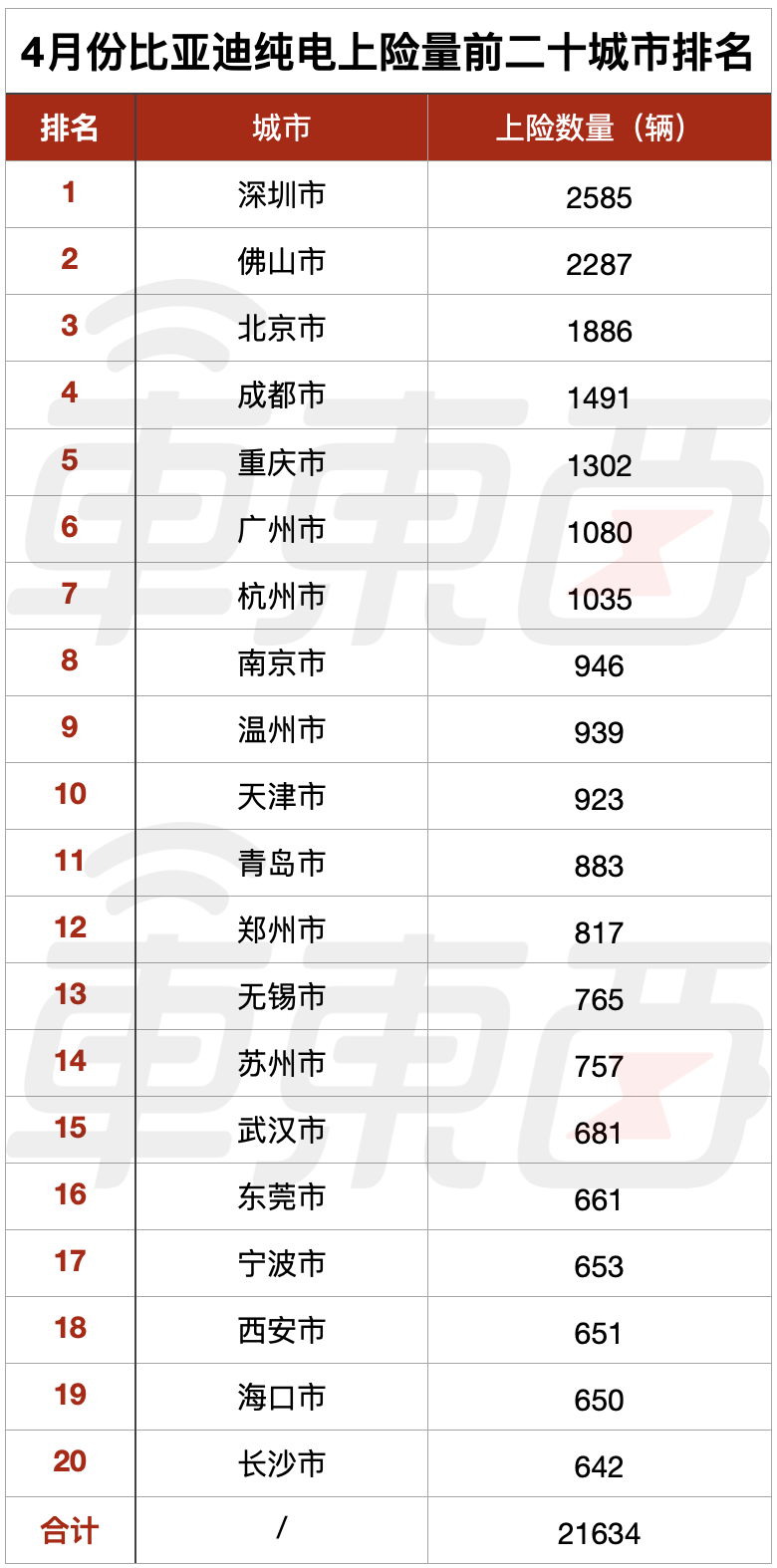 谁在帮比亚迪称王？(图6)