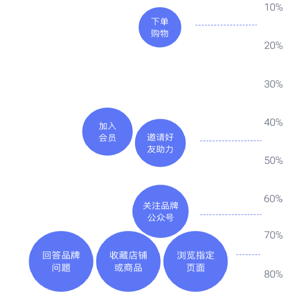 3.當人群畫像足夠生動深刻,才足以為品牌營銷的決策指明方向.