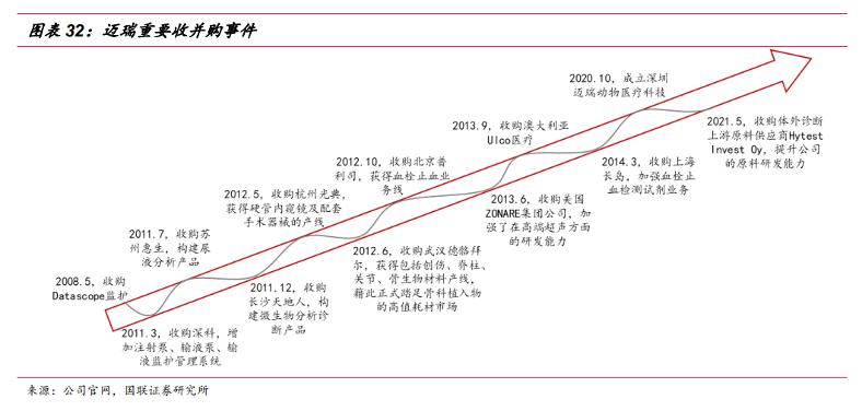 迈瑞市值多少市值蒸发2300亿后，迈瑞医疗李西廷仍是「新加坡首富」_https://www.jmylbn.com_品牌排行榜_第3张