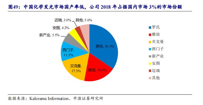 迈瑞市值多少市值蒸发2300亿后，迈瑞医疗李西廷仍是「新加坡首富」_https://www.jmylbn.com_品牌排行榜_第6张