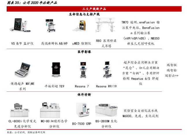 迈瑞市值多少市值蒸发2300亿后，迈瑞医疗李西廷仍是「新加坡首富」_https://www.jmylbn.com_品牌排行榜_第4张