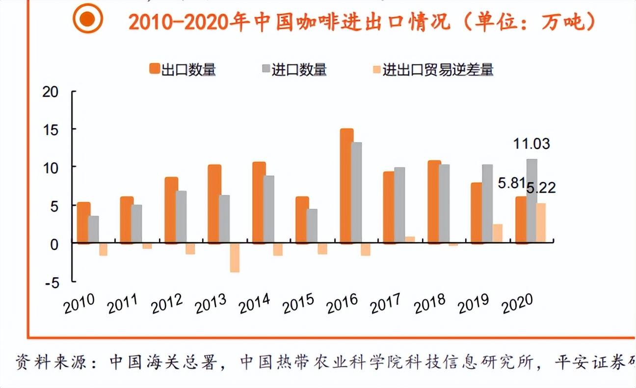 中国咖啡巨变前夜_详细解读_最新资讯_热点事件_36氪