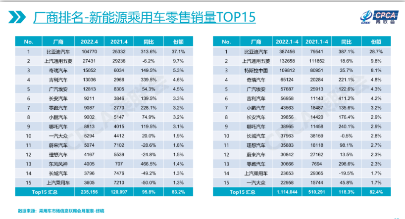 新能源时代，BBA“不香了”？(图4)